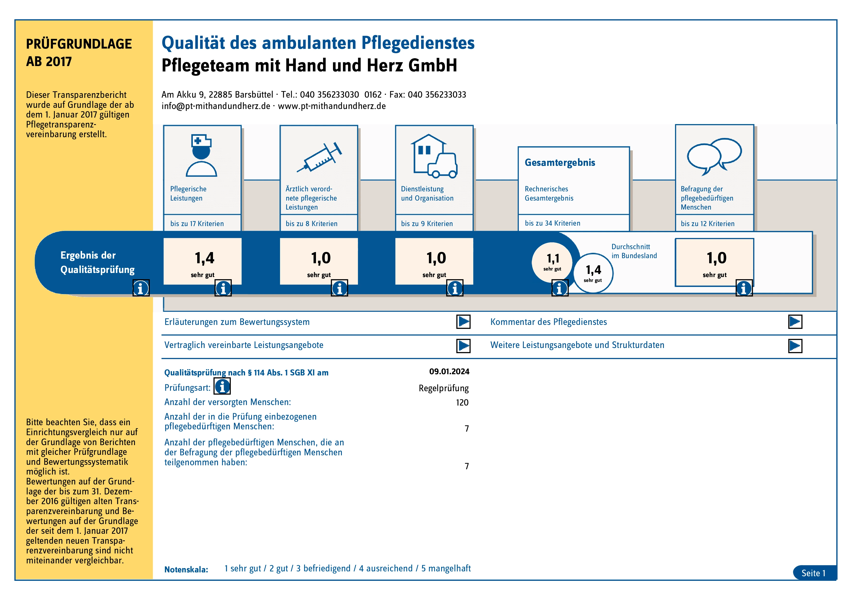 Pflegeteam mit Hand und Herz, Flugblatt